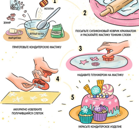 Набор плунжеров кондитерских «Треугольник», 4 шт